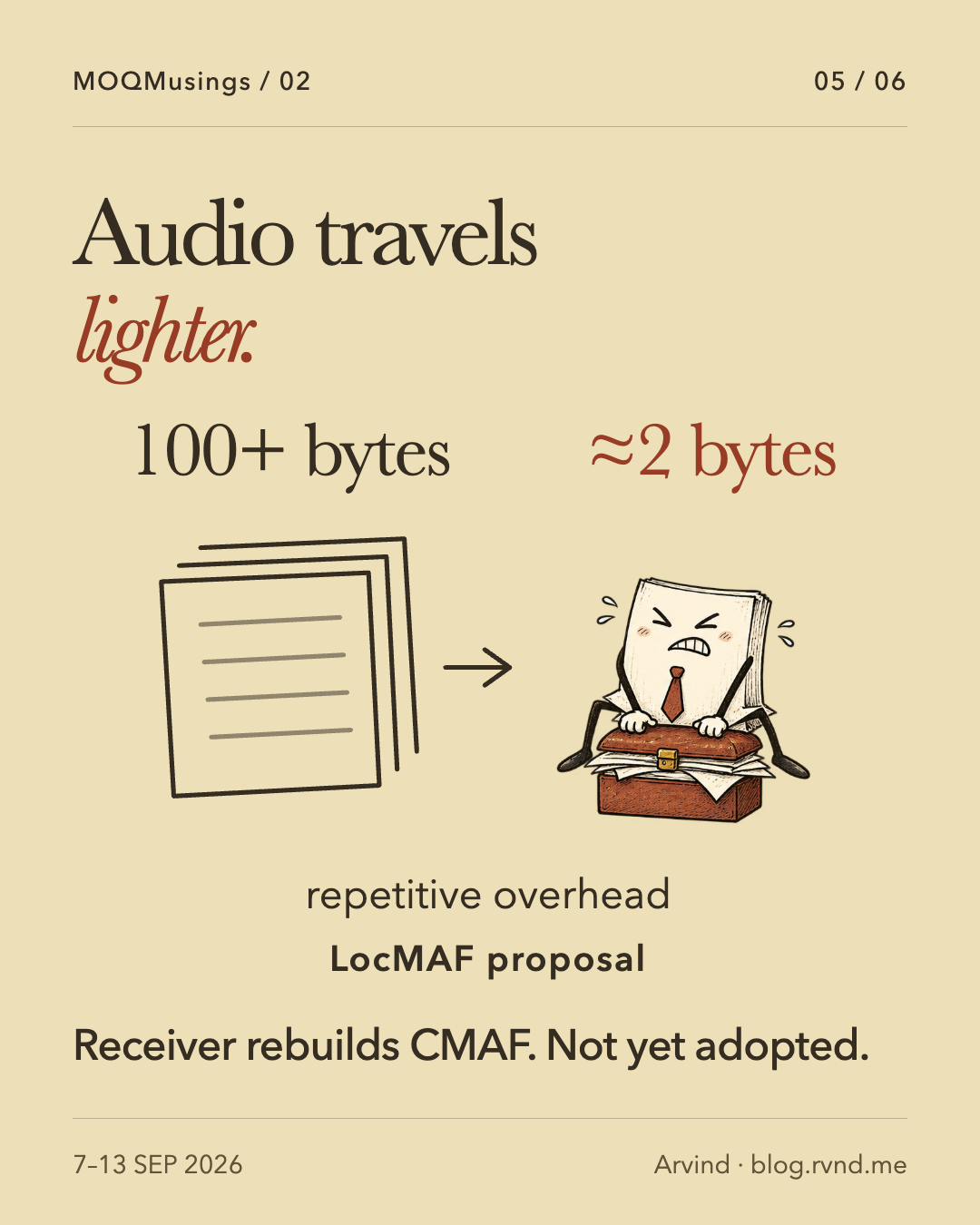 Audio travels lighter. A determined packet squeezes its eyes shut and sits on an overstuffed case of metadata papers: more than 100 bytes of repetitive overhead become about 2 bytes in the discussed LocMAF proposal. The comparison concerns overhead, not the audio payload. The receiver reconstructs the full CMAF container. Receiver rebuilds CMAF. Not yet adopted.