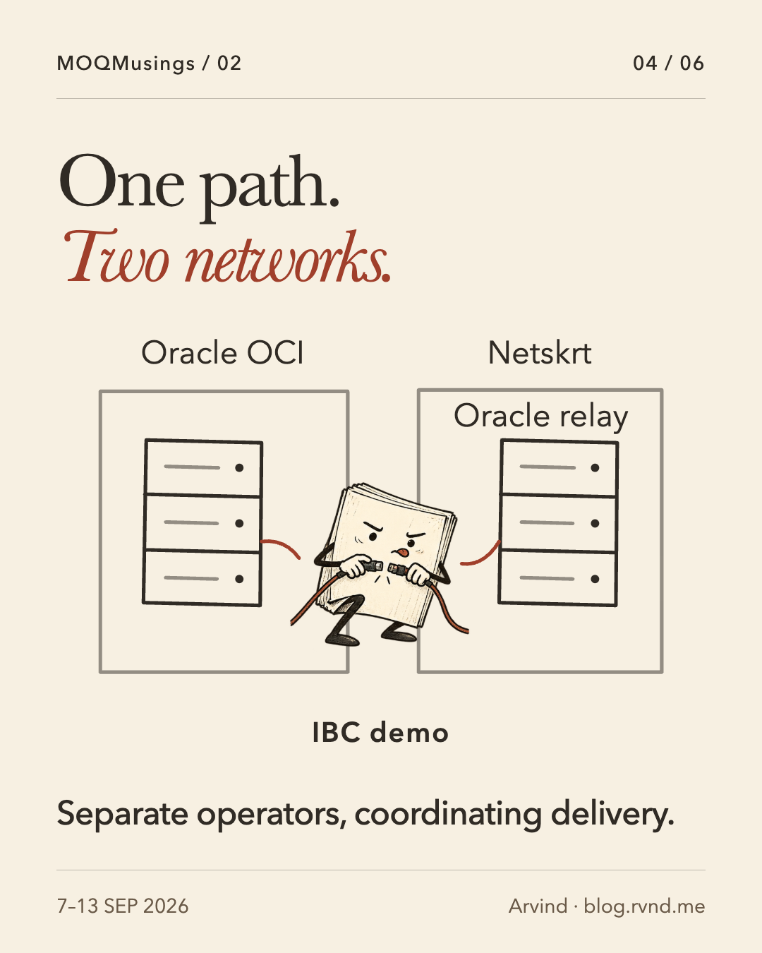 One path. Two networks. A crouching packet concentrates, tongue at the corner of its mouth, while joining two cable connectors between a relay in Oracle’s OCI network and an Oracle relay running inside Netskrt infrastructure. This illustrates the announced IBC demonstration between separately operated networks, not universal interoperability. Separate operators, coordinating delivery.