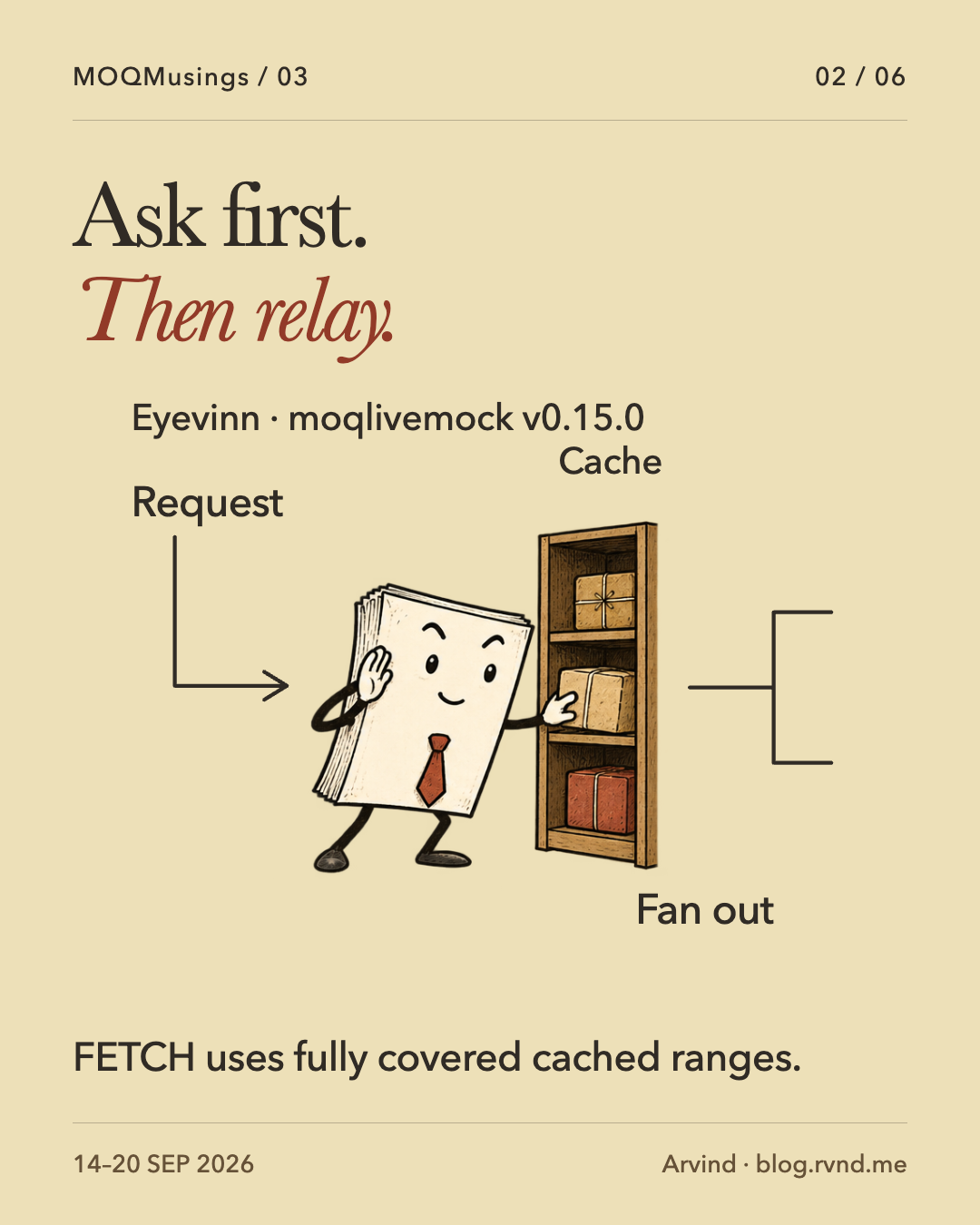 Ask first. Then relay. Attentive Packet cups one hand to its ear while retrieving a parcel from a cache shelf. A request leads to the cache, which branches to multiple receivers. FETCH uses fully covered cached ranges.
