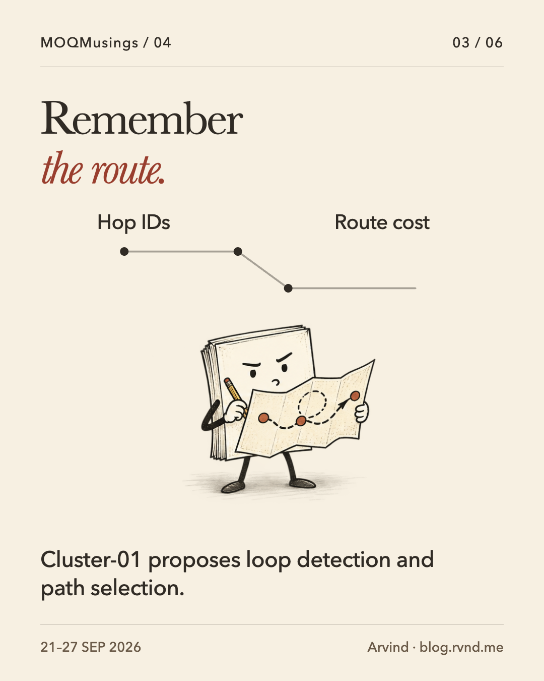 Remember the route. A concentrating Packet traces a route on a folded map. A small route diagram distinguishes hop history from accumulated cost, with the proposal status visible. Cluster-01 proposes loop detection and path selection.