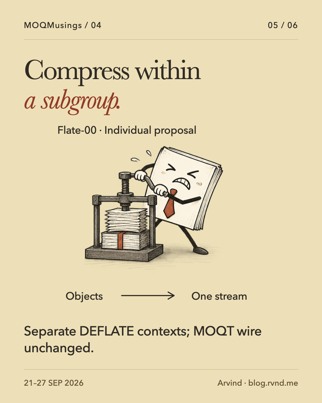 Compress within a subgroup. Packet strains to turn a small compression press. A sequence of objects feeds one stream, illustrating shared compression within a subgroup. The card labels the mechanism as an individual proposal. Separate DEFLATE contexts; MOQT wire unchanged.