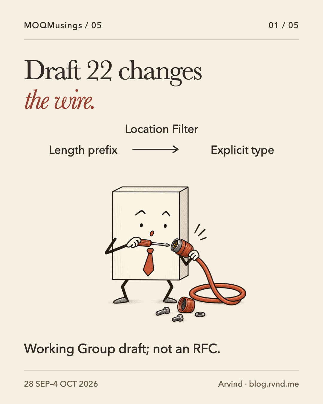 Draft 22 changes the wire. An alert Packet inspects and adjusts a cable connector. Above it, a separately drawn arrow links length prefix to explicit type, showing the Location Filter wire change in Draft 22. Working Group draft; not an RFC.