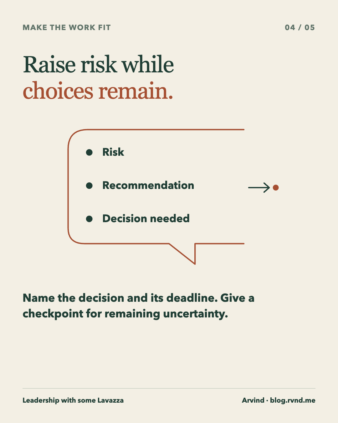 Raise risk while choices remain. A large open speech shape contains Risk, Recommendation and Decision needed, connected in reading order. Its open side points toward a small decision marker. Name the decision and its deadline. Give a checkpoint for remaining uncertainty.