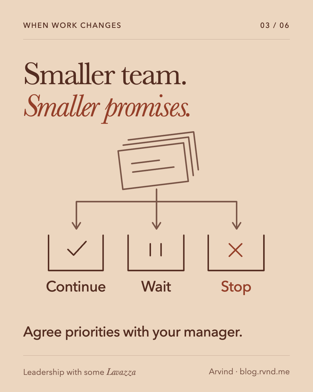 Smaller team. Smaller promises. A stack of work is divided between three trays: Continue, Wait and Stop. The illustration represents decisions about commitments, not quantities or measured capacity. Agree priorities with your manager.