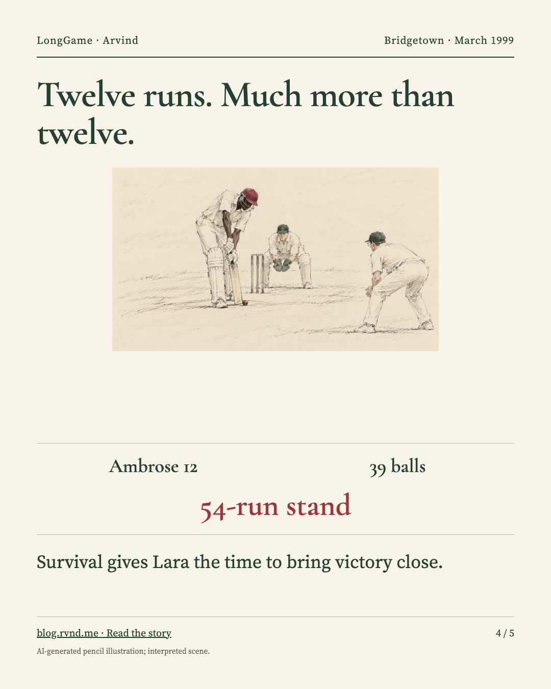 Twelve runs. Much more than twelve. Loose pencil illustration of Curtly Ambrose defending a red ball near his bat, with the Australian keeper and a close catcher watching. Score labels: Ambrose 12; 39 balls; 54-run stand. Survival gives Lara the time to bring victory close.