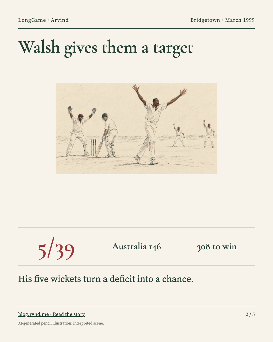 Walsh gives them a target Loose pencil illustration of Courtney Walsh appealing with raised arms, joined by the West Indies wicketkeeper behind an Australian batter. Score labels: 5/39; Australia 146; 308 to win. His five wickets turn a deficit into a chance.