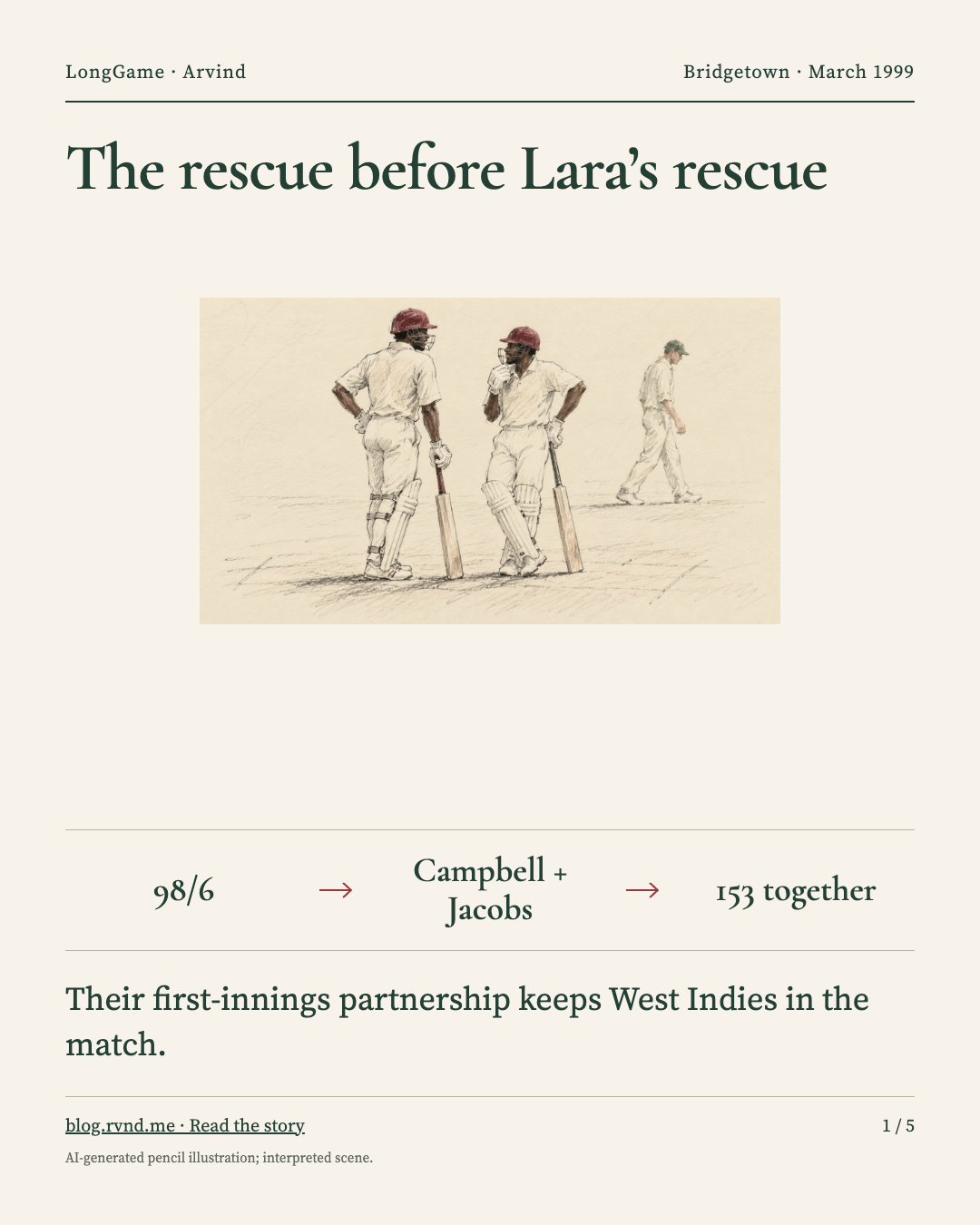 The rescue before Lara’s rescue Loose pencil illustration of Sherwin Campbell and Ridley Jacobs conferring in batting kit between overs, with an Australian fielder in the background. Score labels: 98/6; Campbell + Jacobs; 153 together. Their first-innings partnership keeps West Indies in the match.